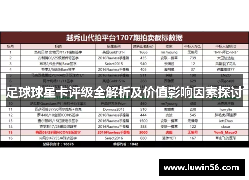 足球球星卡评级全解析及价值影响因素探讨